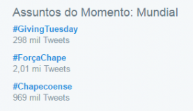 Hashtag #ForçaChape é uma das mais usadas no Twitter hoje