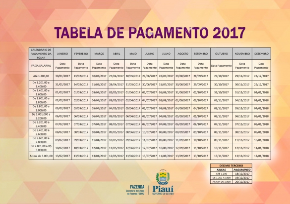Tabela de pagamento de 2017