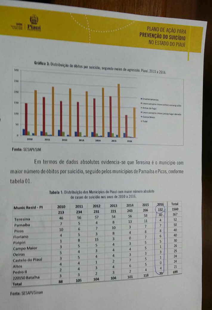 Os números de suicídios no Piauí preocupam