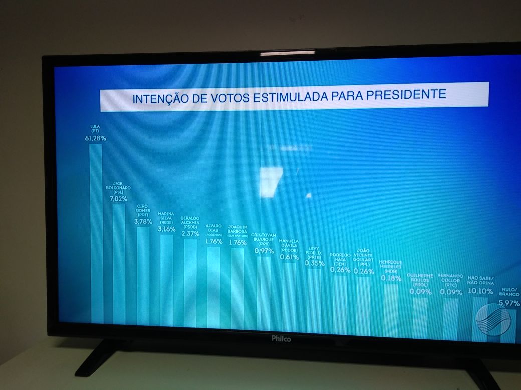 Lula venceria com folga no Piauí se as eleições fosse hoje