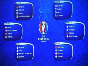 Sorteio da chave de grupos da Eurocopa