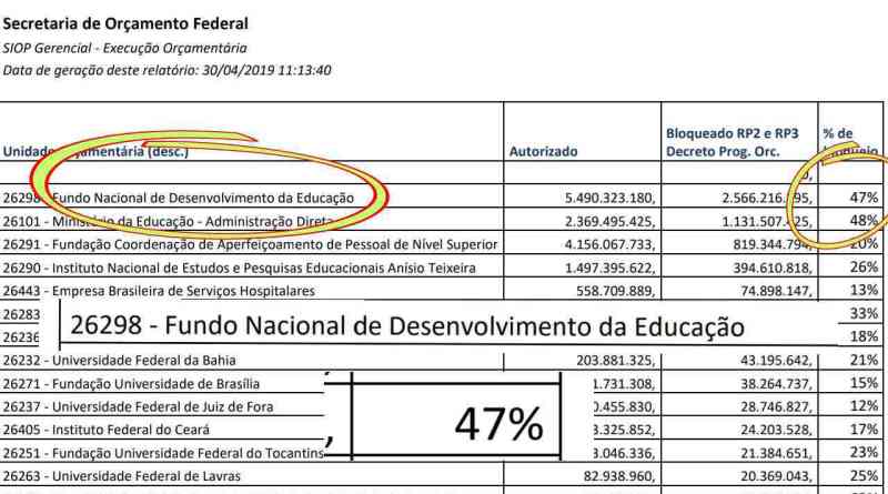 Corte no FUNDEB