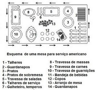 Esquema de serviço à americana