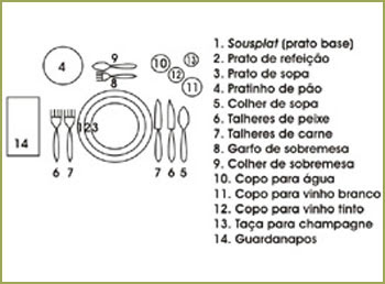 Esquema do serviço à francesa