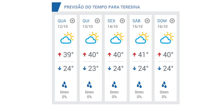 Teresina registra temperaturas máximas entre 39 e 41 graus até o fim da semana