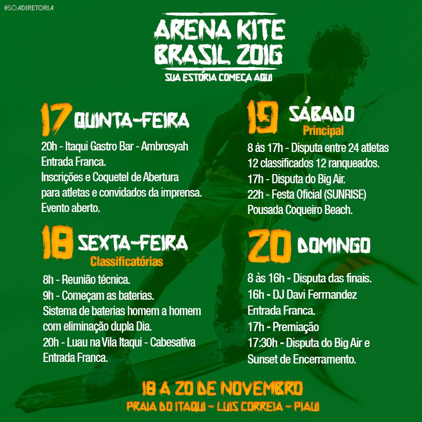 Programação
