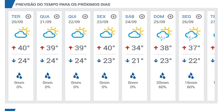 Altas temperaturas em Teresina