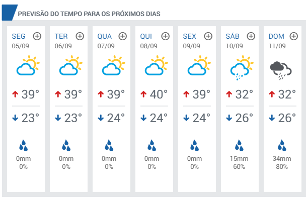 Previsão do tempo hoje e próximos dias para [Cidade]; Confira