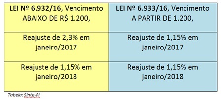 Tabela 1