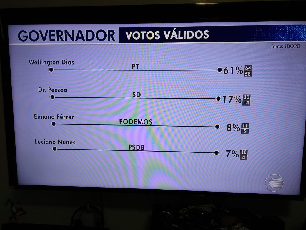 Os números do IBOPE computados apenas os votos válidos