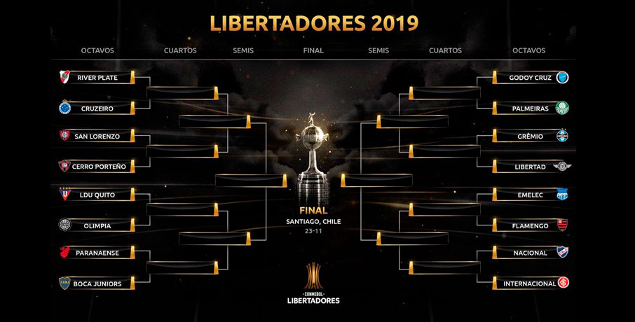 A tabela das oitavas de final da Copa Libertadores