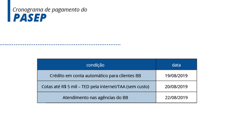 Arte EBC Tabela do Pasep