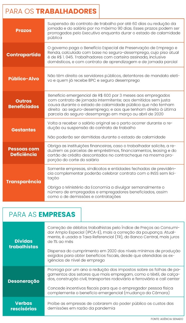 Brasil 61