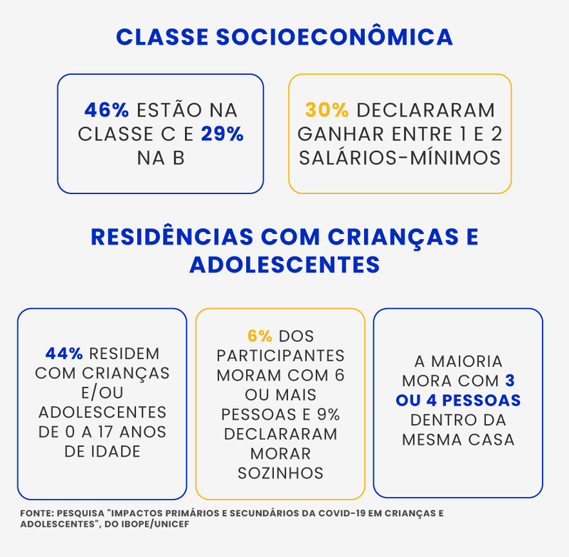 Criação: Erica Passos