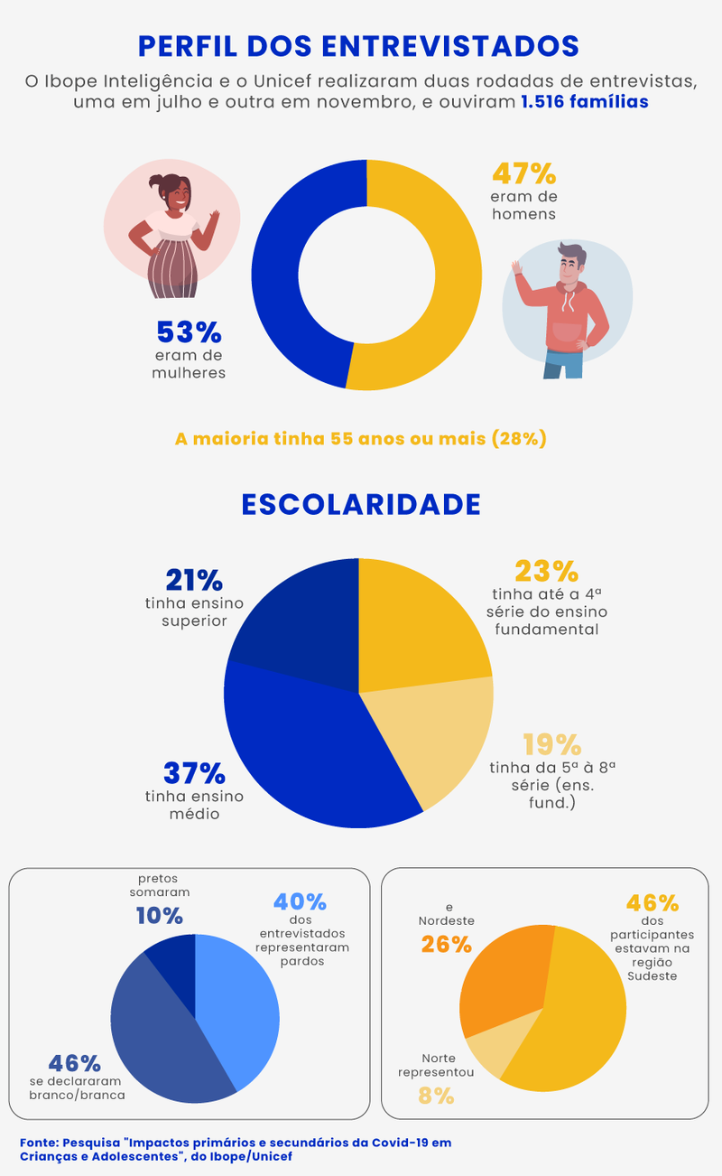 Criação: Erica Passos