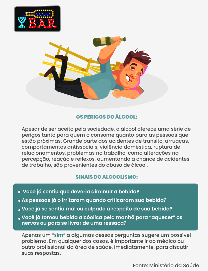 Os perigos do álcool - Arte: Brasil 61 - Fonte: Ministério da Saúde Arte - Brasil 61