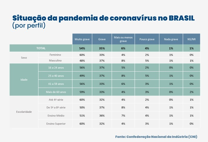 Arte - Brasil 61