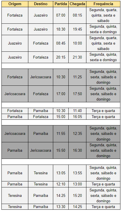 Companhia anuncia voos diários no trecho entre Teresina e Parnaíba  - Imagem 2