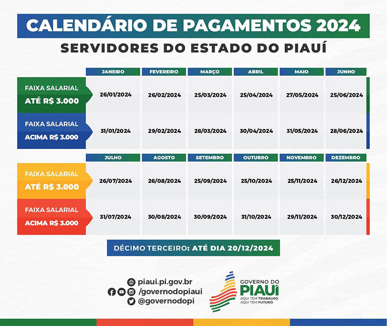 Governo do Piauí divulga nova tabela de pagamento dos servidores; confira