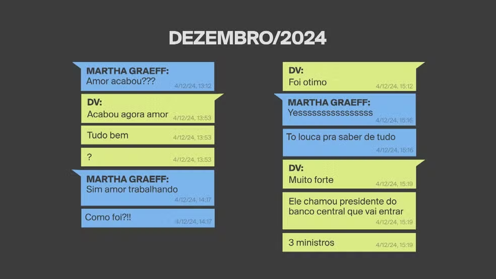 Mensagem de Vorcaro após reunião com Lula — Foto: Arte/GloboNews