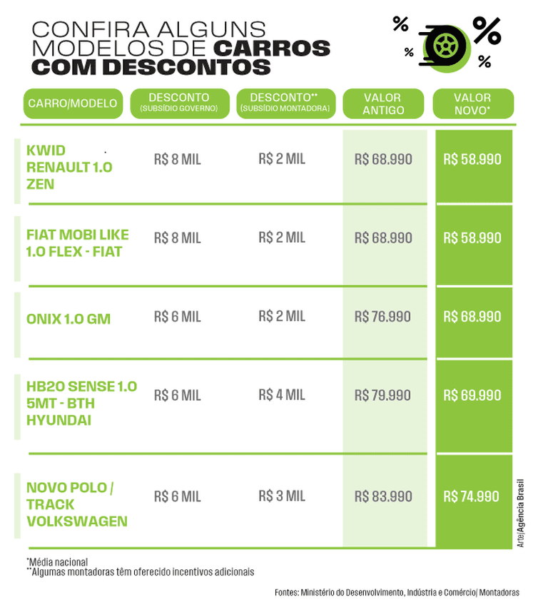 carros-com-maiores-desconto-1_8ded062179485480bd8bb1389fa63d82515ac818.png