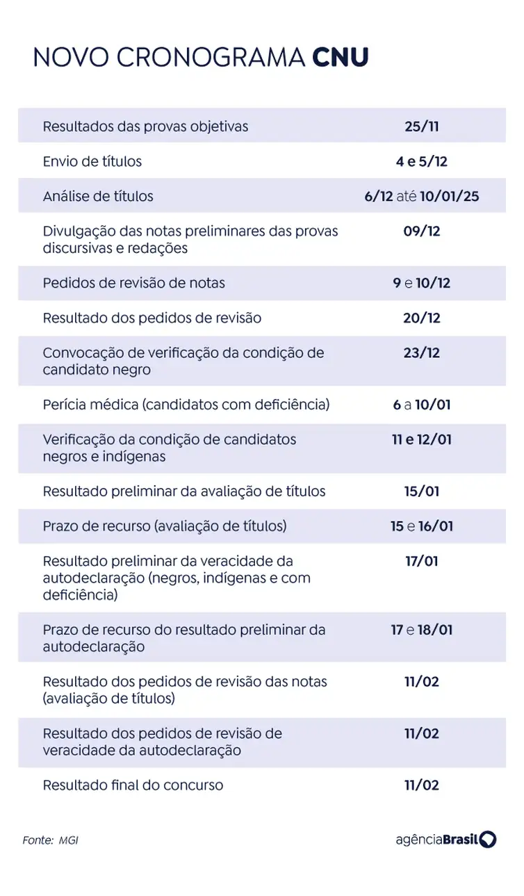 novo-cronograma-cnu_f806be994a345de7498828e00213c6798f48ebf8.jpg