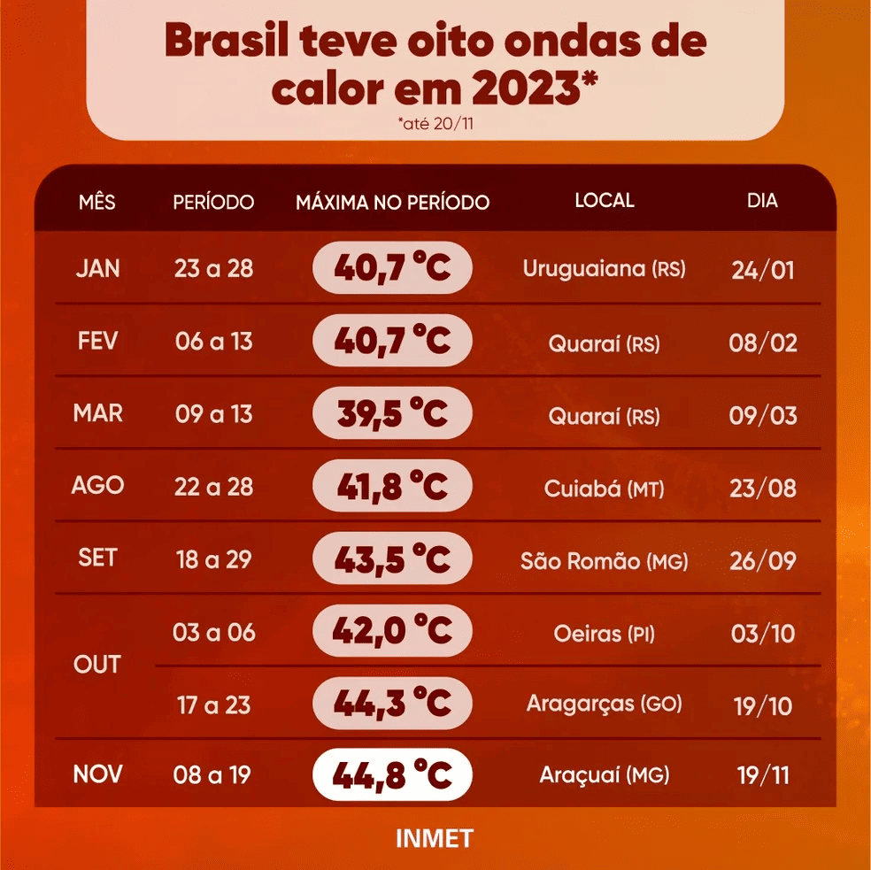onda-de-calor_fce63af36e733da26052bd4a36ab532adb9cd5cd.png