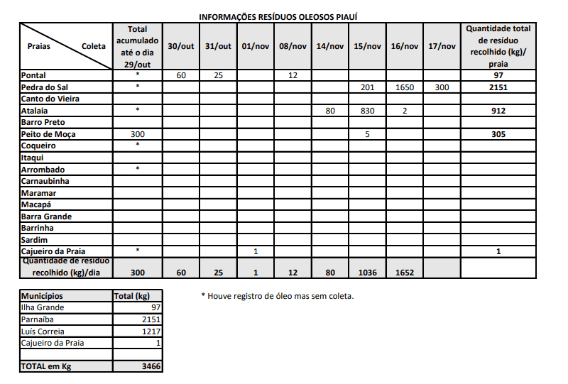 tabela_0496558b2b2a70bd378d928884f6ea4878f08124.png