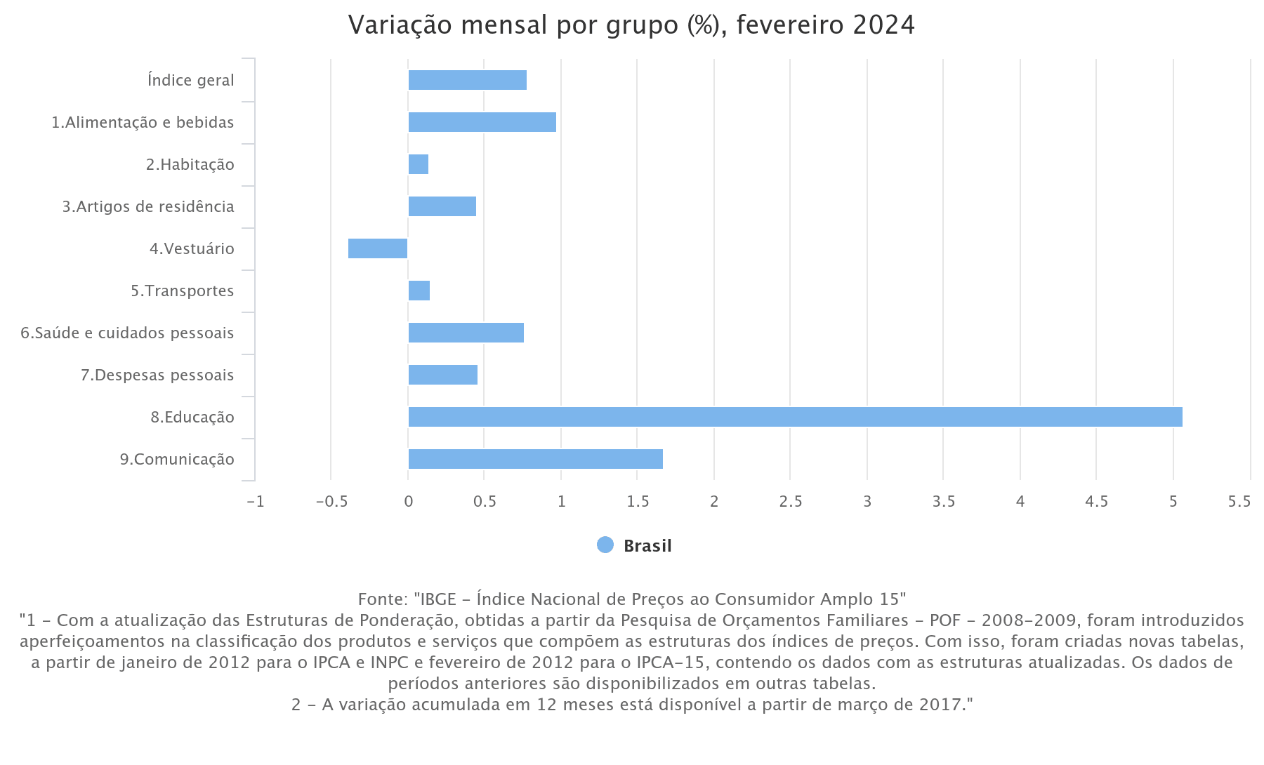 variayyo-mensal-por-grupo-fevereiro-2024_90ad949a73ab027bcf31322c95f6117f9111bb65.png