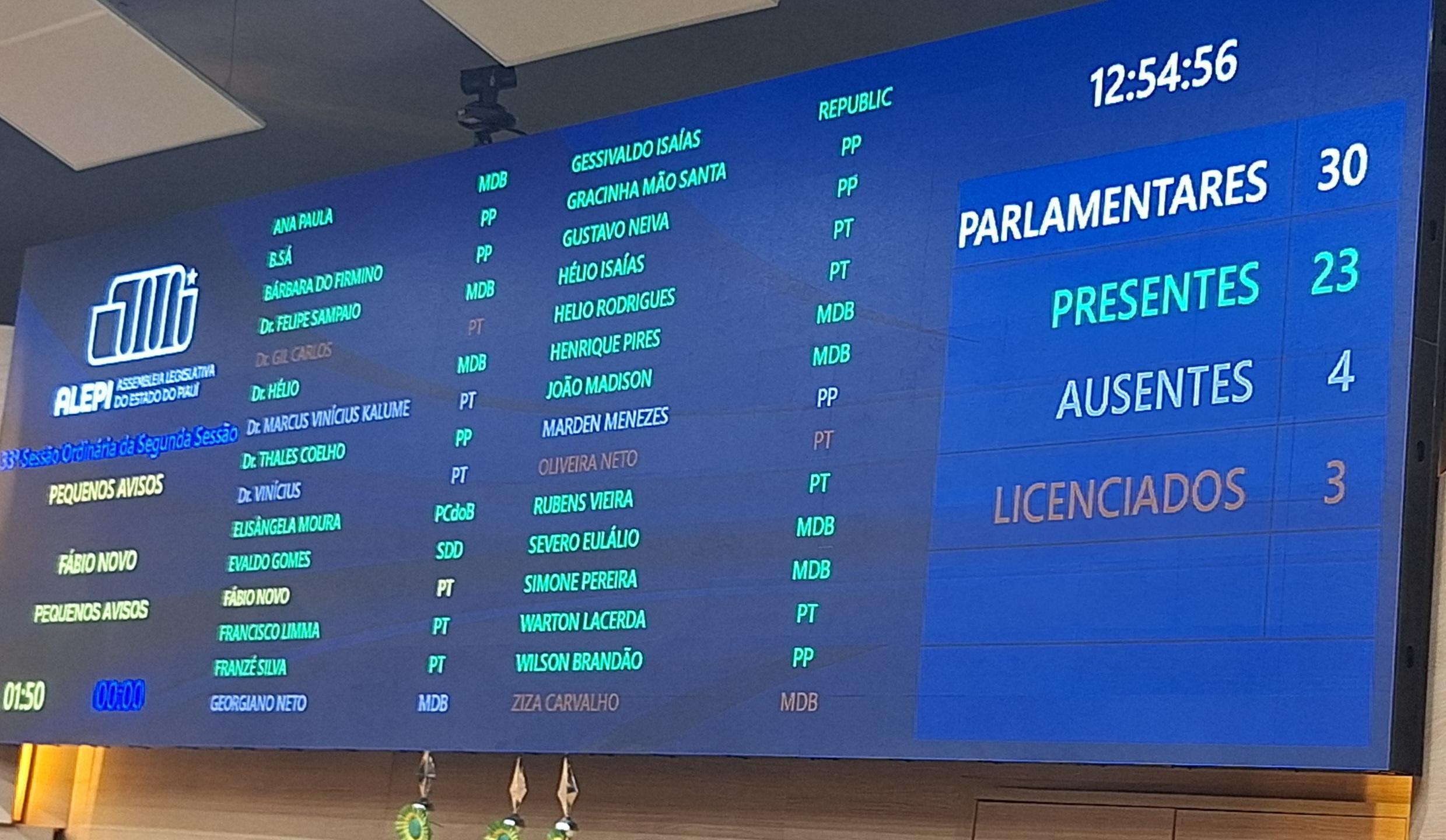 Novo painel vai ajudar monitorar o trabalho dos deputados