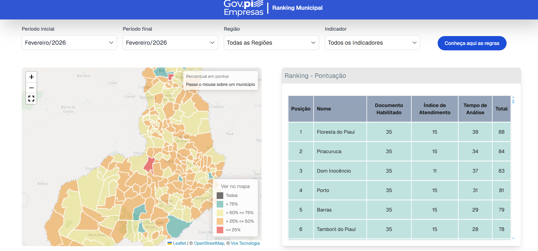 Ranking municipal