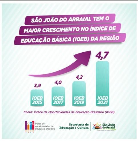 Crescimento