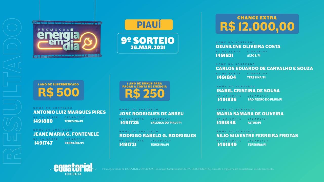 Equatorial divulga ganhadores do 9º sorteio da promoção Energia em Dia