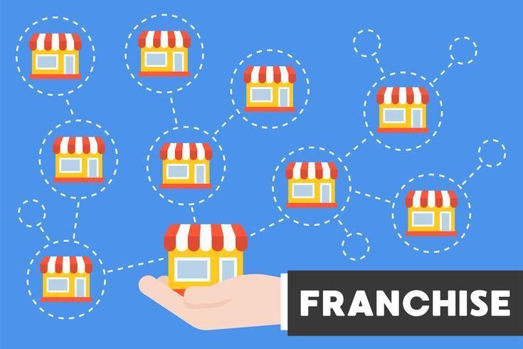 Franquias