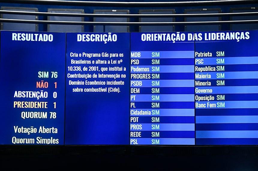 Votação