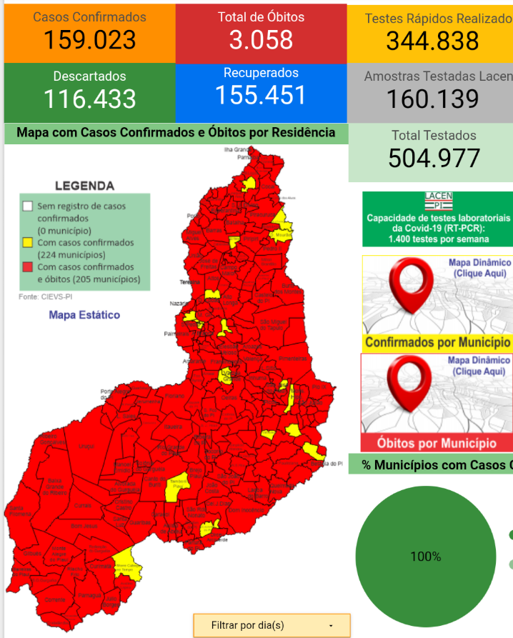 Boletim epidemiológico