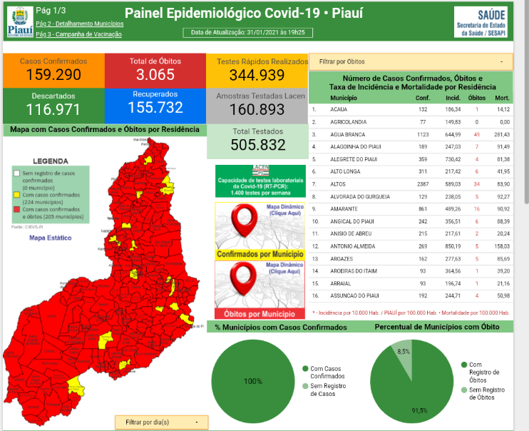 Boletim epidemiológico
