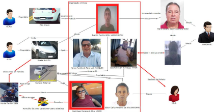 Esquema criminoso