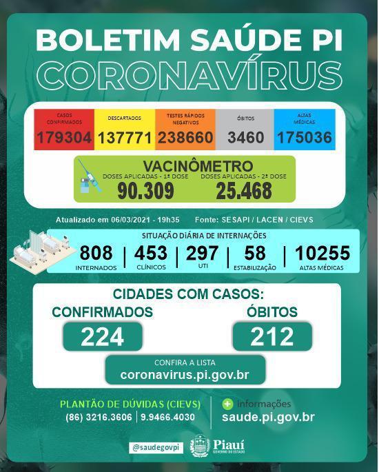 Boletim Covid-19