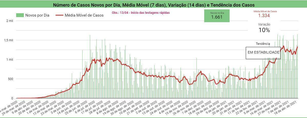 Boletim Covid-19