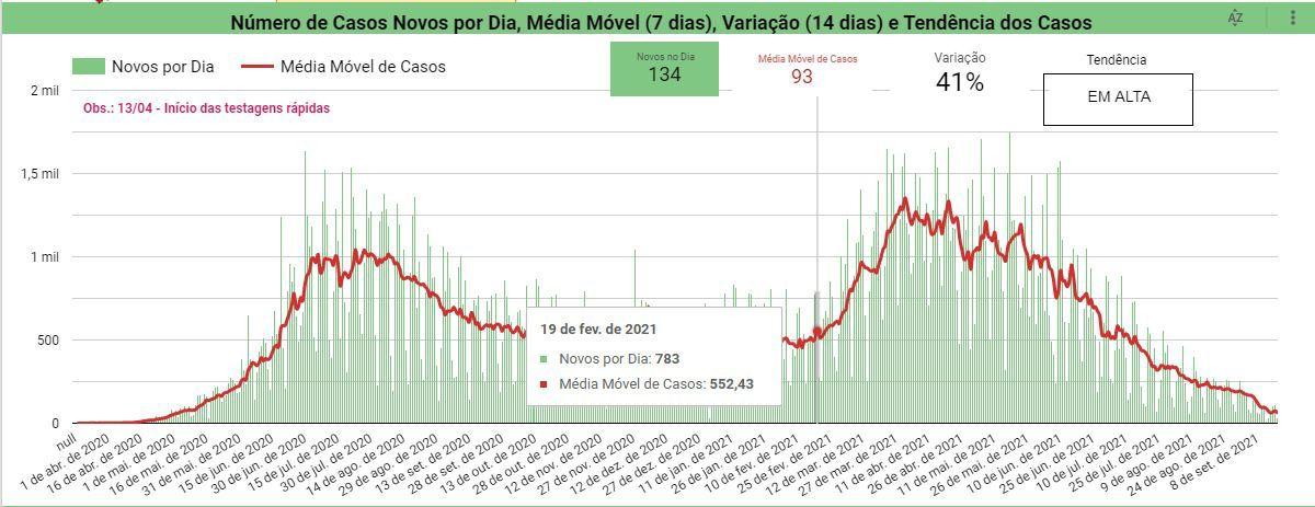 Boletim Covid-19