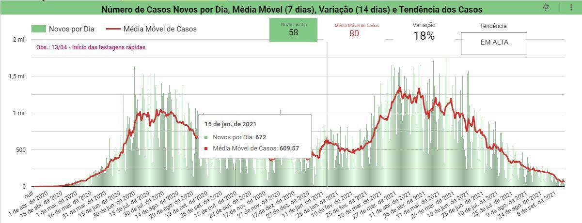 Boletim Covid-19
