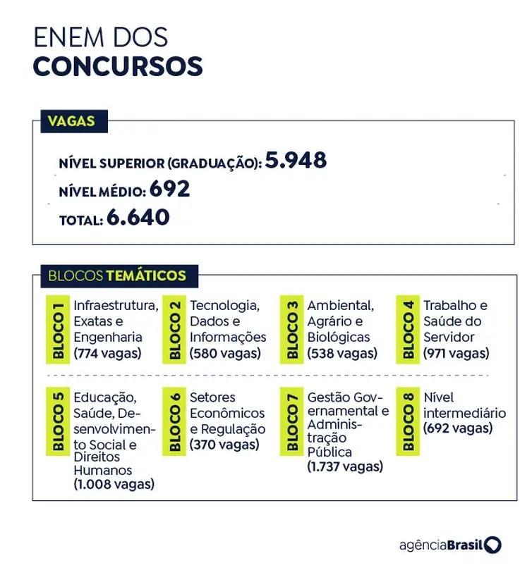 CNPU, Concurso Público Nacional Unificado