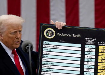 Suprema Corte dos EUA derruba tarifaço e impõe a maior derrota a Trump; tarifas são de 10%