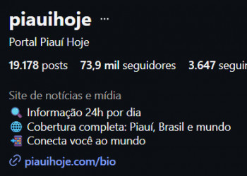 Portal Piauí Hoje ultrapassa 30 milhões de visualizações e consolida força digital