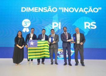 Piauí avança em eficiência, bate recorde de execução orçamentária e fortalece empresas