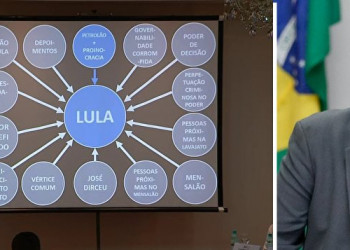 Procurador não tem provas,  mas acusa Lula de comandar esquema de corrupção