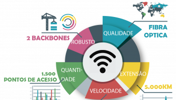 Piauí Conectado: lançado chamamento para verificação de indicadores