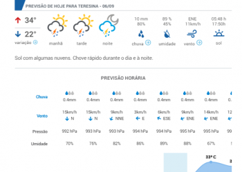 Inmet alerta sobre perigo de chuvas no Piauí e Defesa Civil divulga cuidados