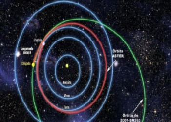 Brasil quer pousar sonda em triplo asteroide em 2019